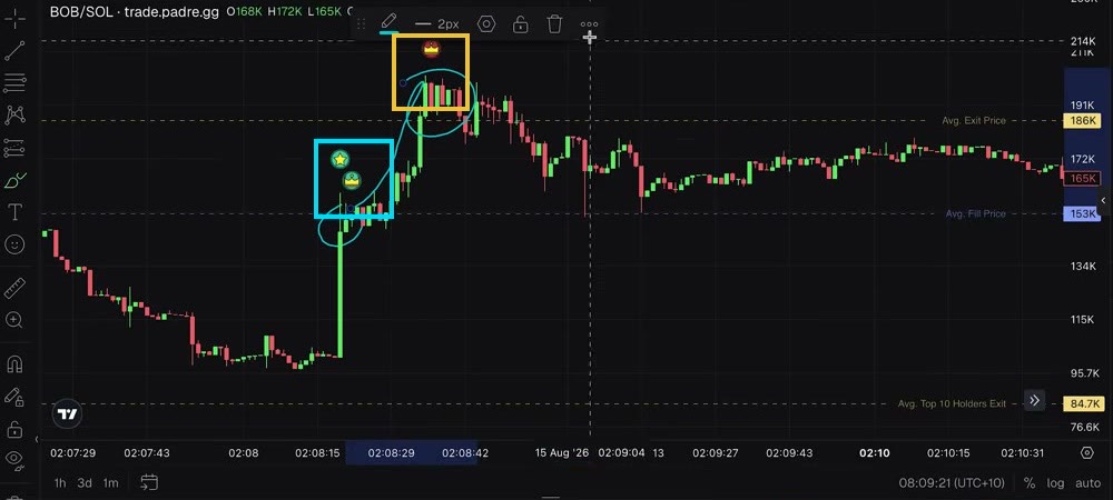 A copied FOMO trade: the cyan box marks where the trader's buy and the copy bot's fill land within seconds of each other at the fill price; the gold box marks the pump to the exit price above